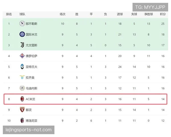 AC米兰防守体系问题显现，对争冠形势产生影响