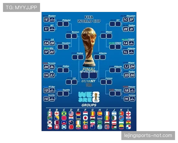 2026世界杯赛制规则详解，48支球队如何晋级32强淘汰赛